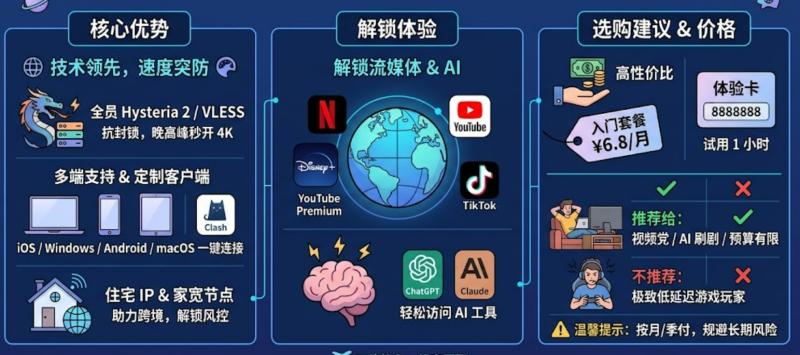 网际快车机场怎么样？